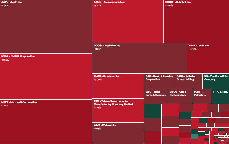 Cover image for US Market Crashes, Billions Lost in a Single Day